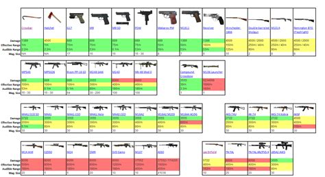 That were developed by the Soviet Union in 1974 specifically for the AK-74&39;s use and largely replaced the previous Soviet 7. . Dayz weapon damage chart